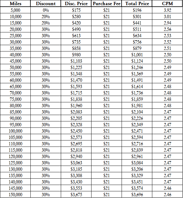 how-much-is-it-to-buy-miles-on-united-buy-walls