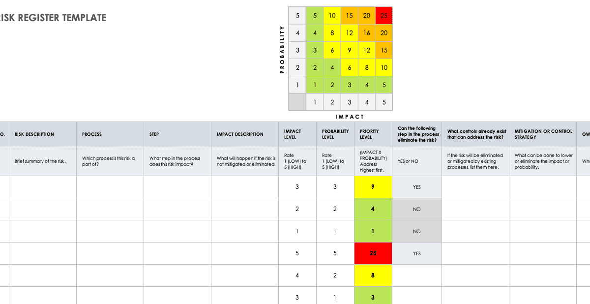 Risk And Opportunity Register Template Excel A Template For Making A