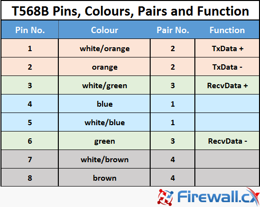 T568b Wiring Diagram