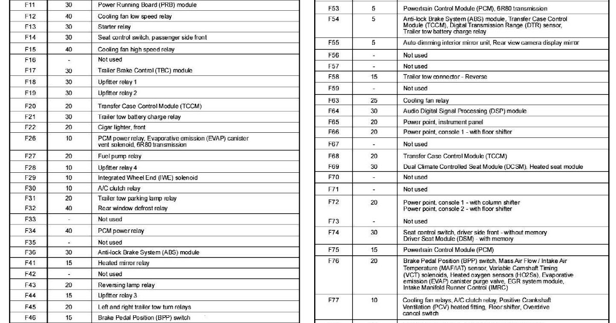 2010 Ford F 150 Fuse Box Diagram - Wiring Diagram Example