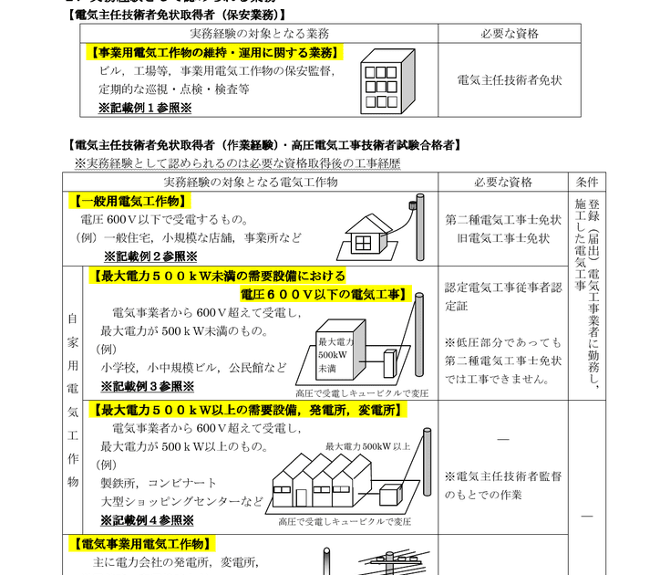 一種 電気 工事 士 実務 経験