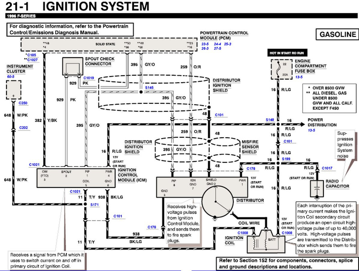 2004 Ford F 350 Fuse Panel Diagram - Wiring Diagrams