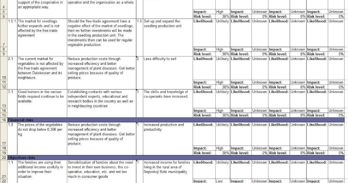 Risk And Opportunity Register Template Excel Attached Is An Excel