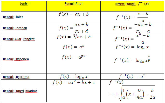 Contoh Soal Relasi Dan Fungsi Beserta Pembahasannya Kelas 10 - Contoh