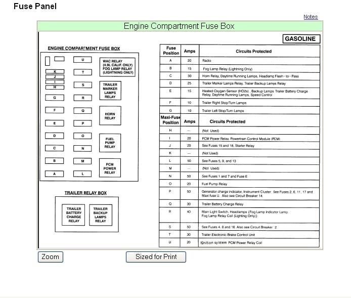 95 F250 Fuse Box - Wiring Diagram Networks