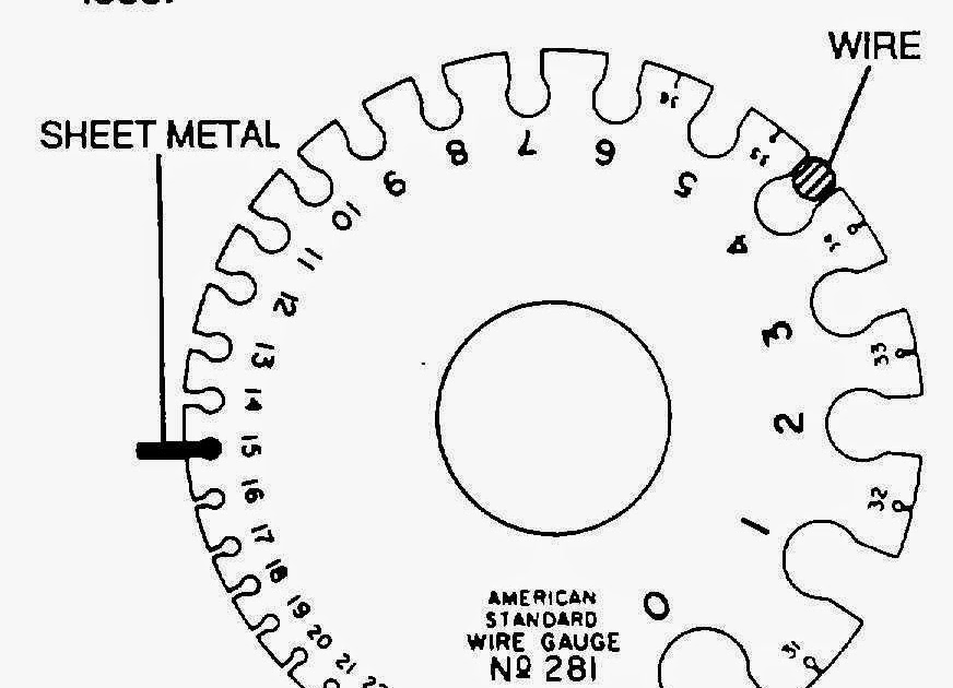 Wire Gauge Diagram | schematic and wiring diagram