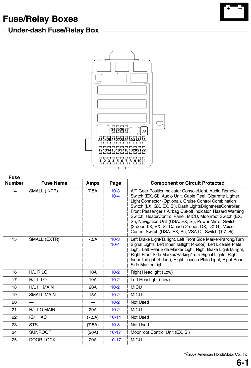 Wiring Diagram: 28 2007 Honda Odyssey Fuse Box Diagram