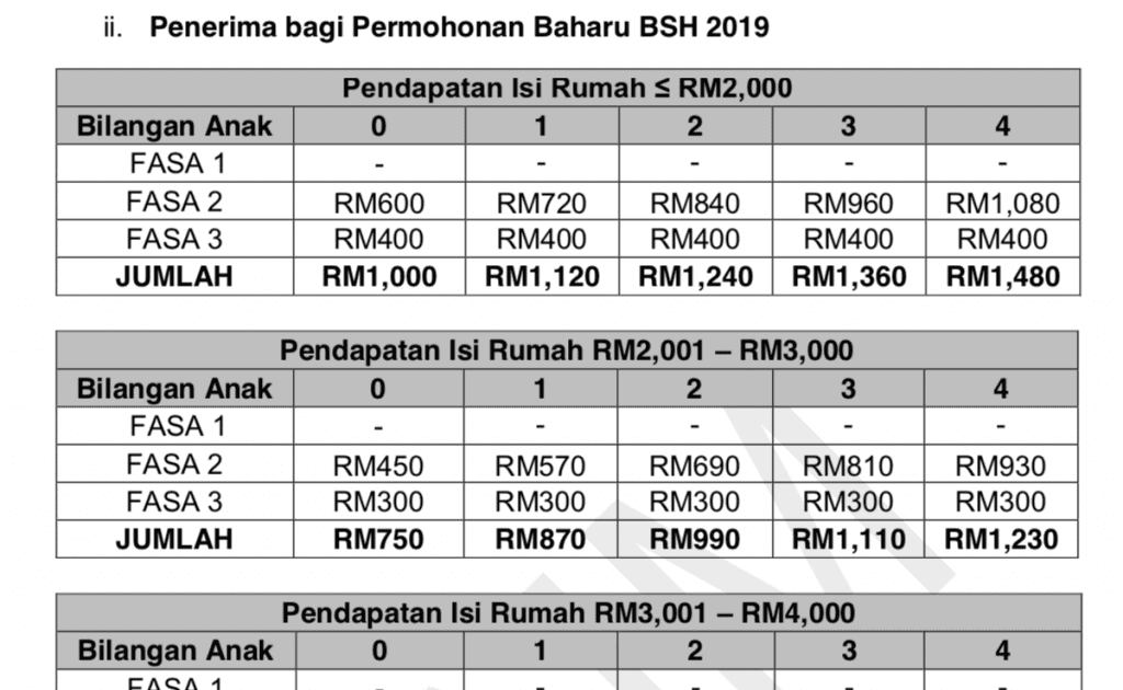 Brim 2019 Permohonan Baru - Gambar JKL