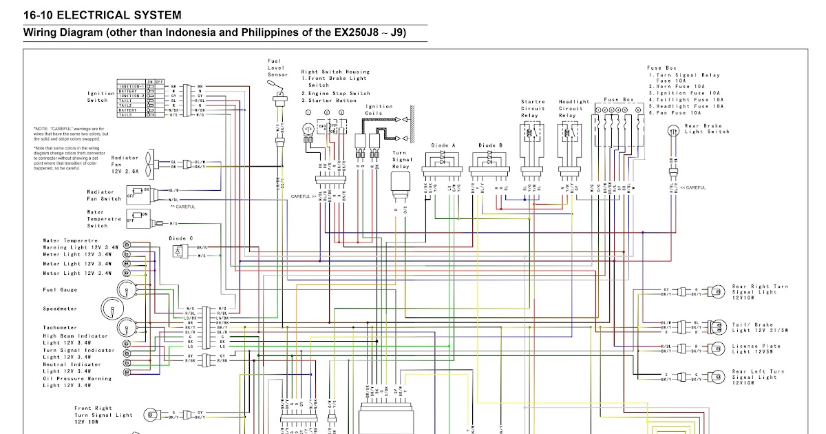 Wiring Diagram Kawasaki Ninja 250 Fi