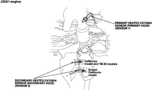 2003 Knock Sensor Wiring Diagram