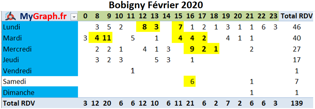Calendrier Naturalisation Bobigny 2021 | Calendrier may 2021