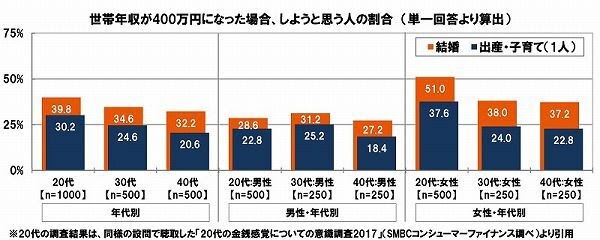 【無料ダウンロード】 女性 年収 400 万 無料 1000+ 画像コレクション