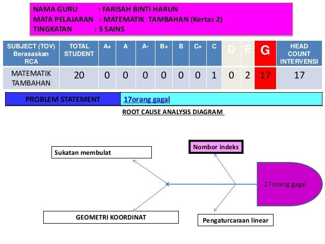 Soalan Sebenar Spm Add Math 2019 - Kuora x