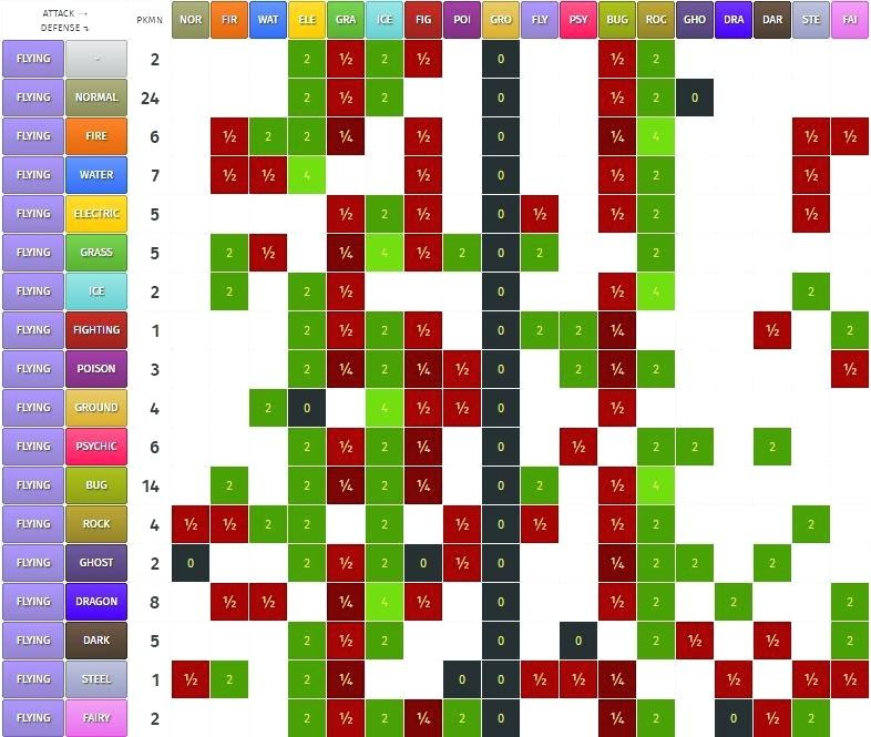 Pokemon Type Chart Gen 8