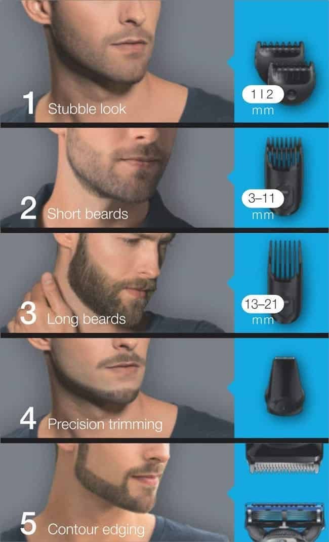 Beard Size Chart