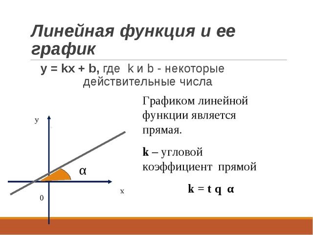 Линейная функция 9 класс. Область определения линейной функции y KX+B. Таблица линейной функции. График линейной функции. График убывающей линейной функции.