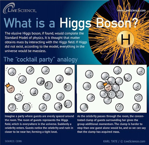 Higgs Boson – web-profile