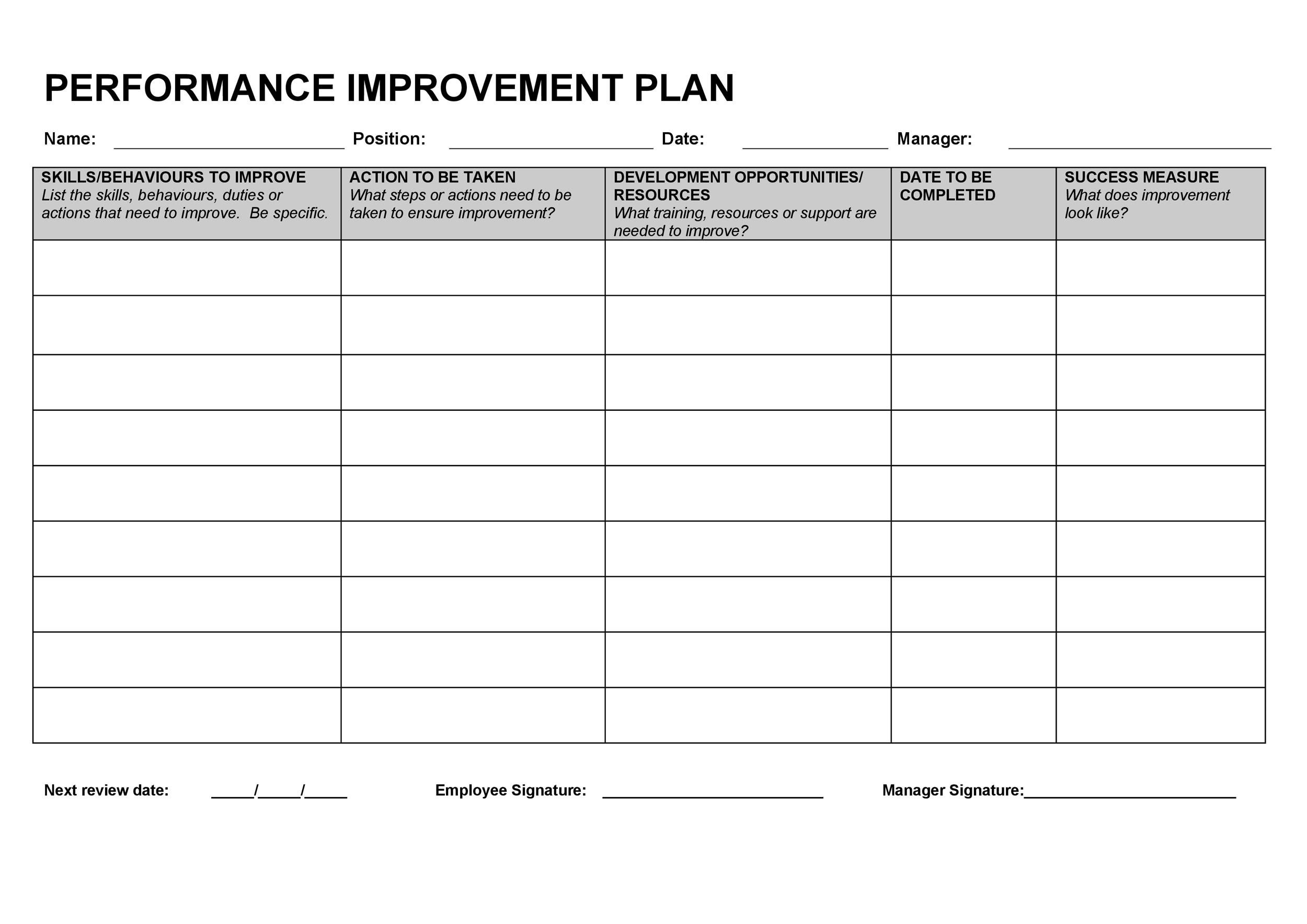 service improvement project dissertation