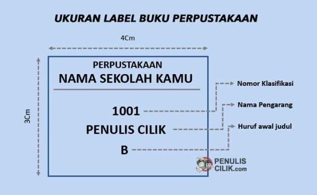 Cara Membuat Label Buku Perpustakaan Sesuai Klasifikasi Ddc Dilengkapi