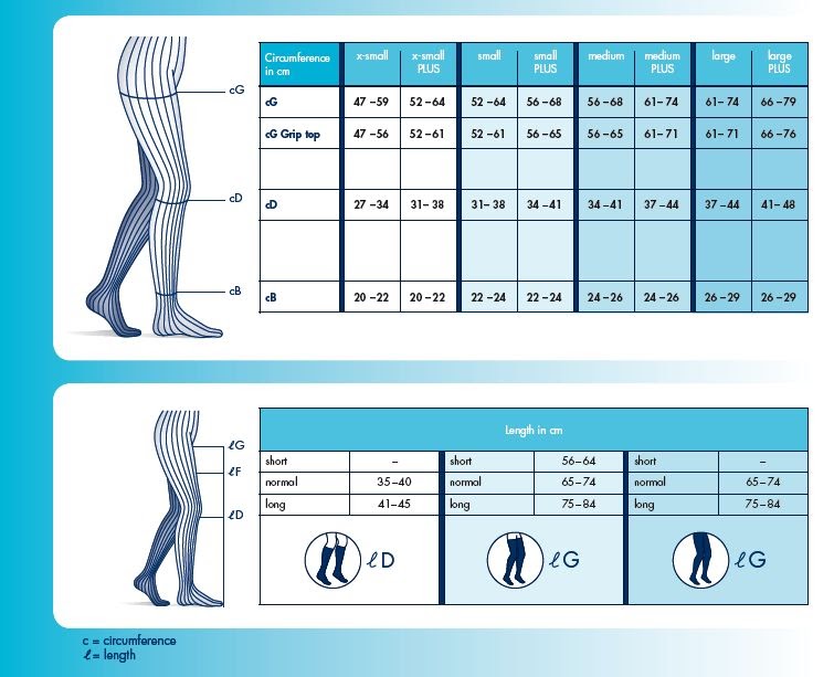 Jobst Thigh High Compression Size Chart