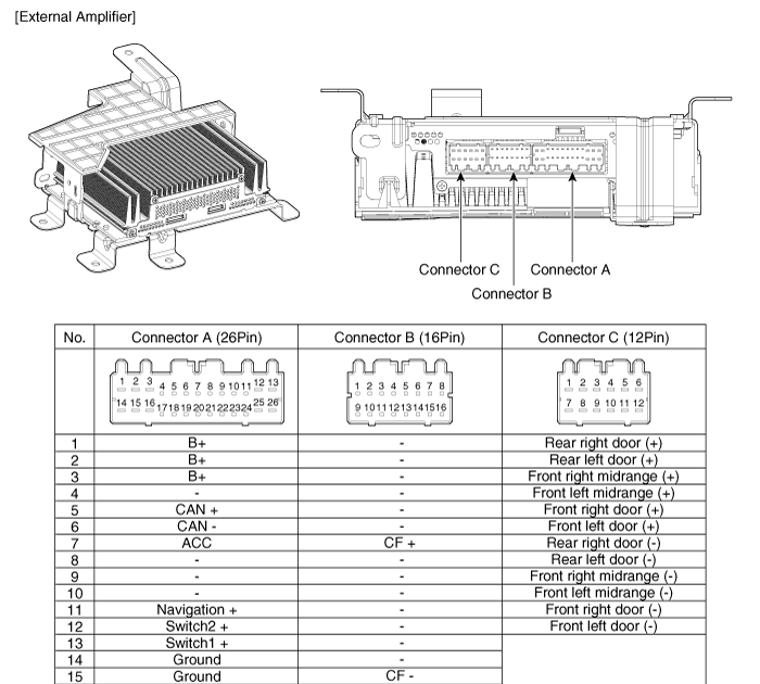 2012 Kia Soul Radio Wiring Diagram - Wiring Schema