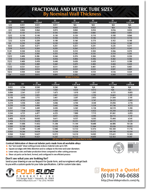 French G Tube Size Chart