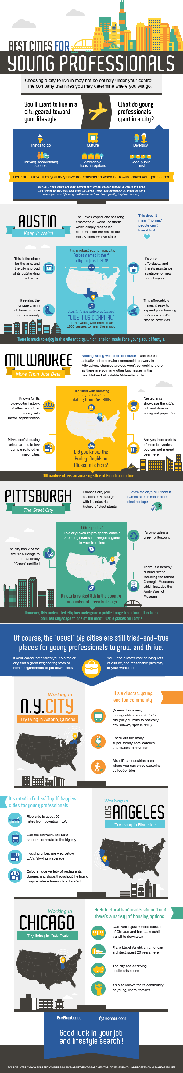 Best Cities for Young Professionals #infographic - Visualistan