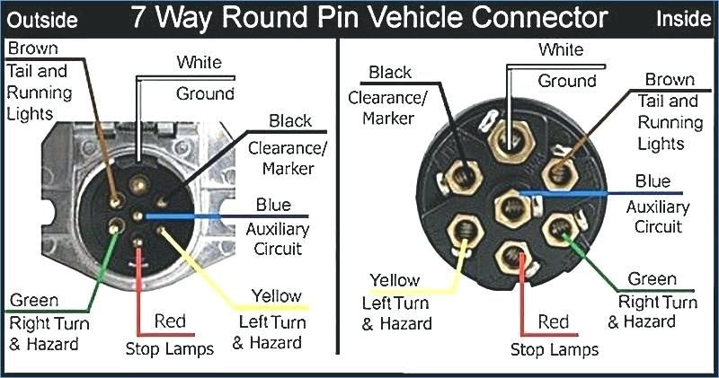 5th Wheel Trailer Wiring | schematic and wiring diagram