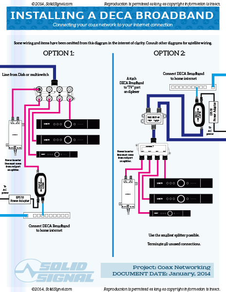 30 Directv Deca Broadband Adapter Installation Diagram - Wiring Diagram