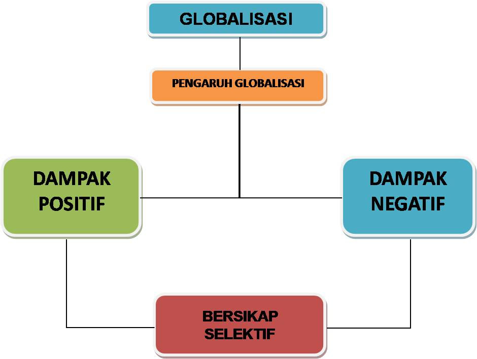 Contoh Globalisasi Bidang Lingkungan - Cara Ku Mu