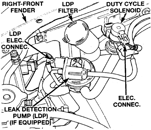 31 2002 Dodge Dakota Evap System Diagram - Wiring Diagram List