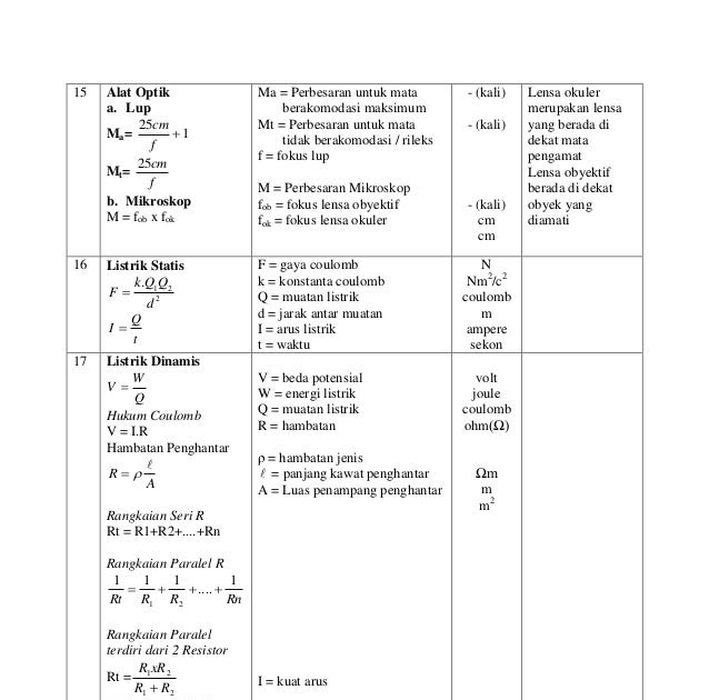 Kumpulan Rumus Fisika Alat Optik - Listen vv