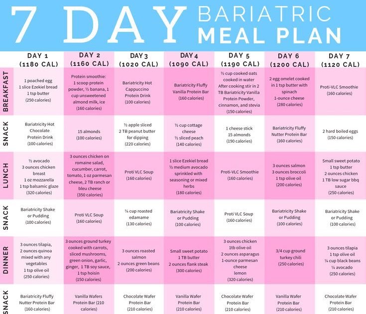 7 Day Bariatric Meal Plan – Under 1200 calories…