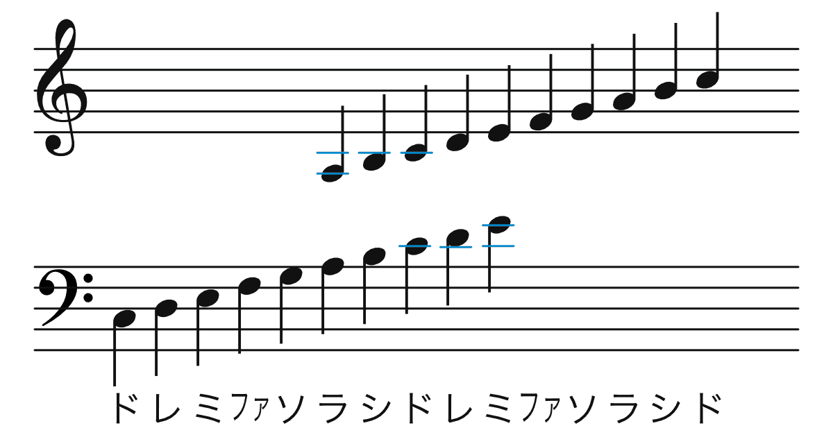 【中高校生のための音楽理論】読めばきっとわかる！元音楽教師が解説するドレミの読み方① | nickの頭の中