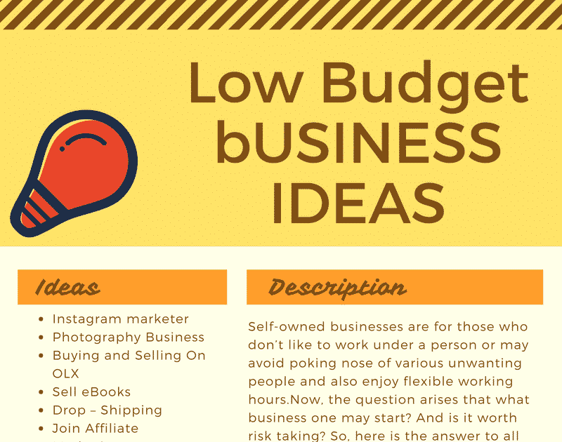 What Are The Business Ideas For Beginners ~ penxildesign