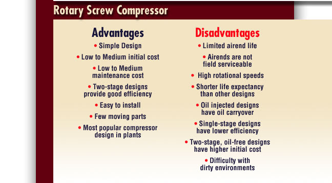 Mech Mecca: Compressors