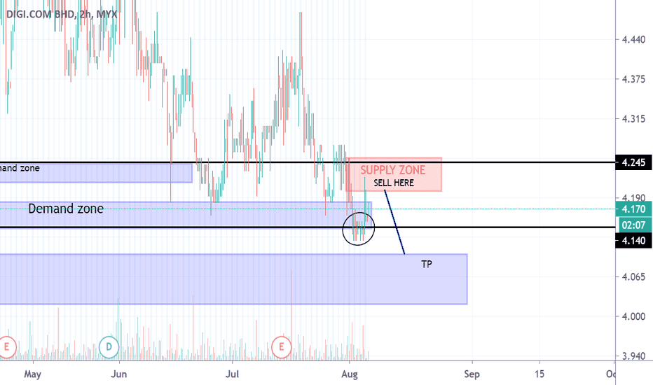 Klse digi