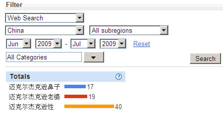 Goolge Insight For Search上搜索MJ