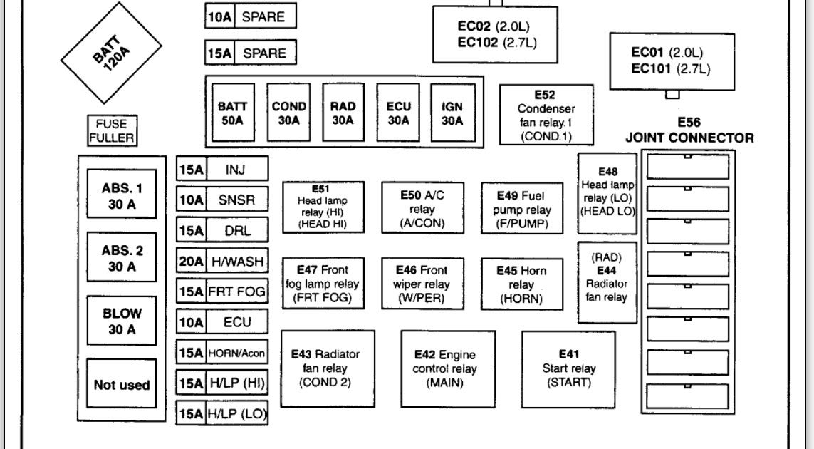 2006 Hyundai Tiburon Fuse Box Diagram - Wiring Diagrams