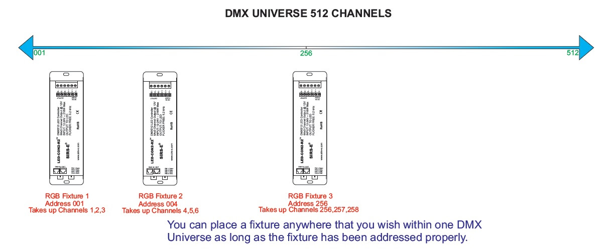 Ооо дмх. Формат пакета DMX-512. DMX протокол. Адреса DMX 512. Dmx512 логотип.