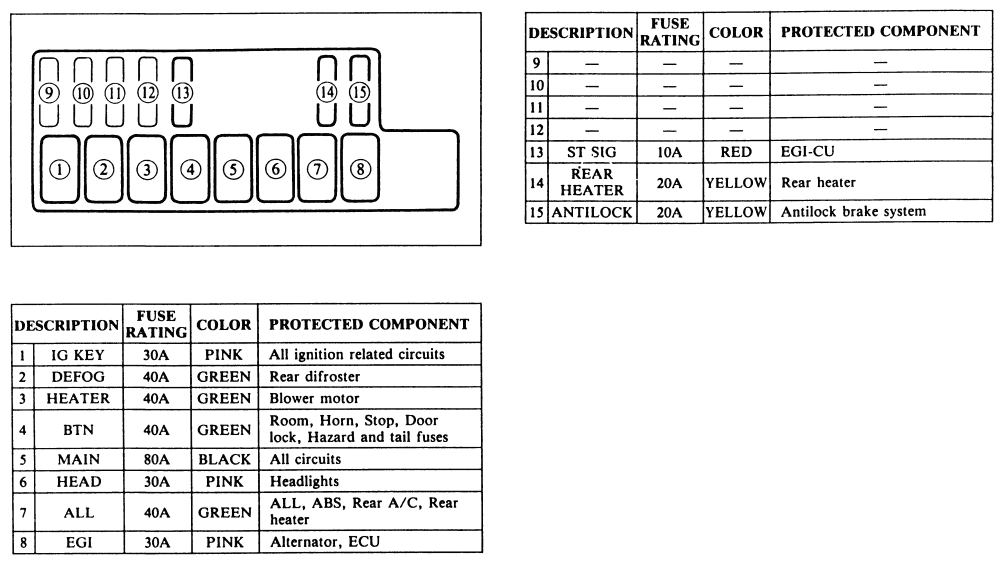 1994 Mazda B3000 Fuse Box Location - Wiring Diagram Schemas