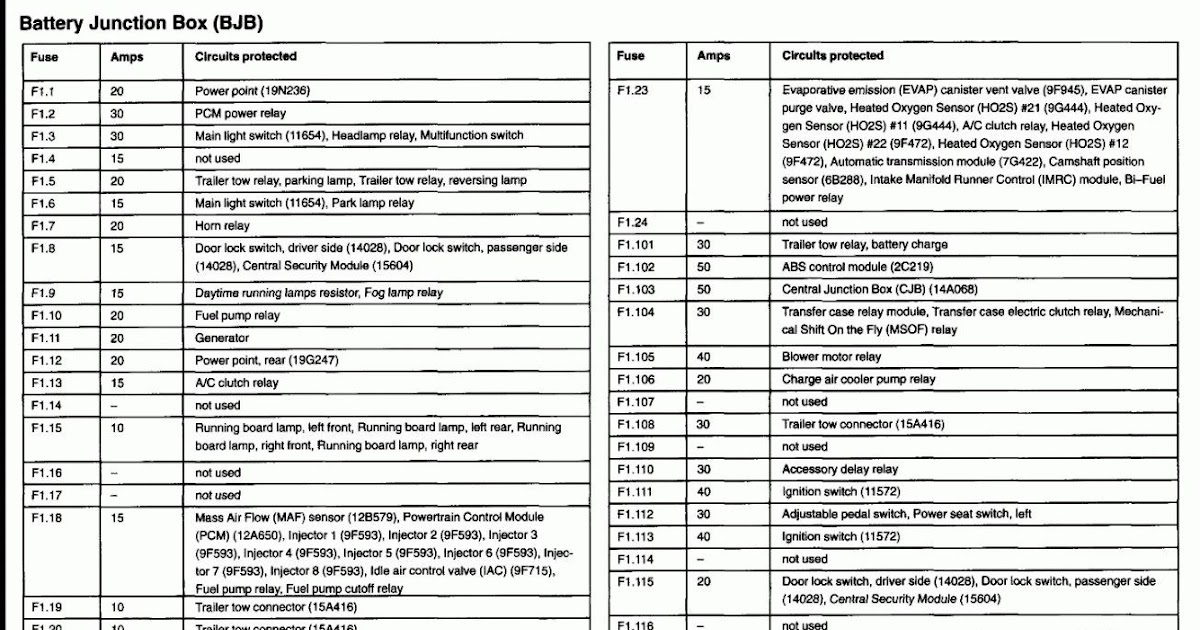 2002 Ford Mustang Fuse Box Location schematic and wiring diagram