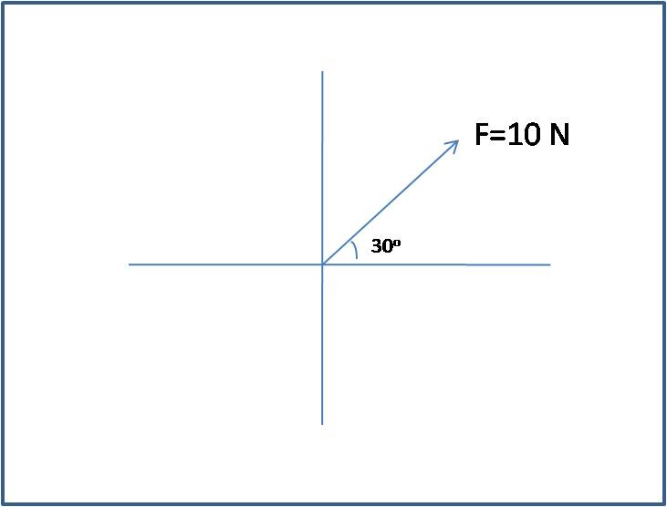 Soalan Fizik Gerakan Linear - Persoalan o