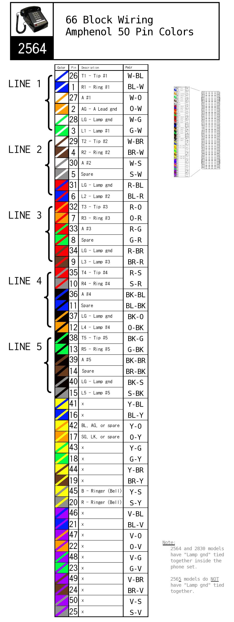 66 Block Wiring Diagram 25 Pair