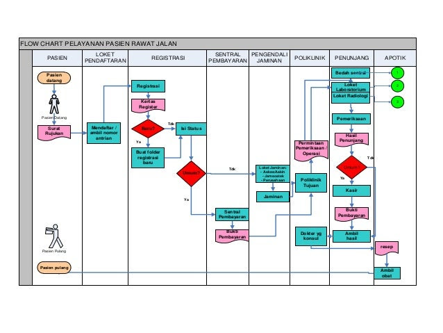 Contoh Flowchart Kasir - Dzień Ojca