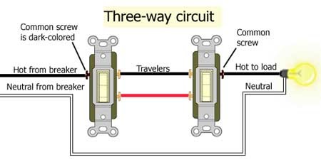 Legrand 3 Way Switch Diagram / Single Pole Switch Wiring Methods