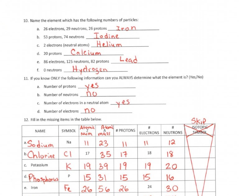 Answer Key Atomic Structure Worksheet