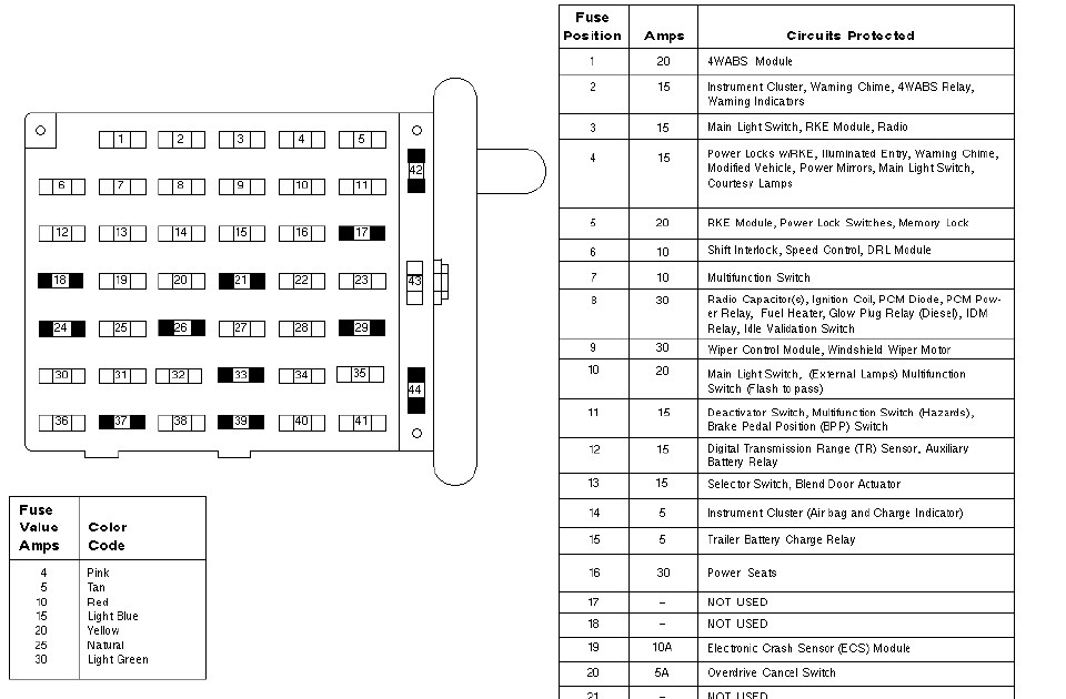 Ford E 250 Fuse Panel Diagram - Wiring Diagram