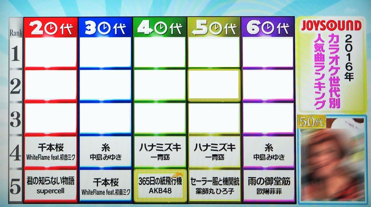 70以上 40代 女性 カラオケ ランキング 15909240代 女性 カラオケ ランキング