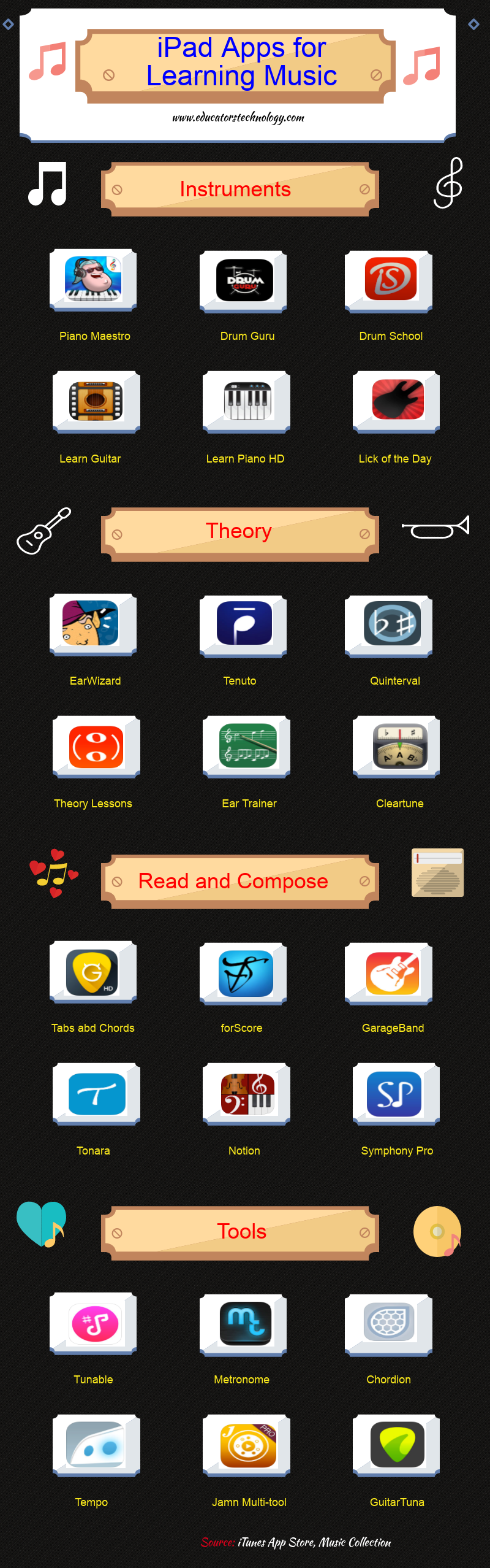 24 Good iPad Apps for Music Teachers